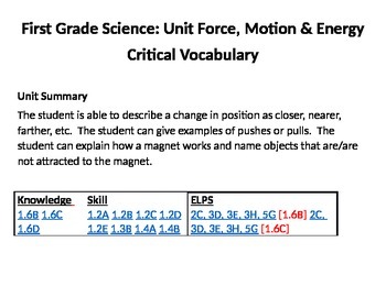 Preview of Science Vocab Cards - Force, Motion & Energy