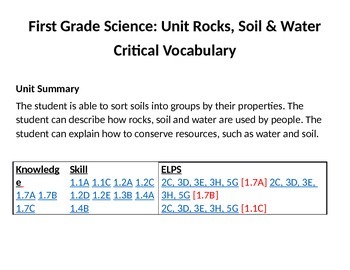 Preview of Science Vocab Cards - Rocks, Soil & Water