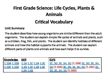 Preview of Science Vocabulary Cards - Life Cycles, Plants & Animals