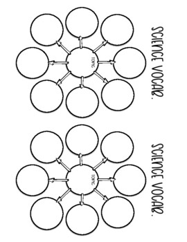 Science Vocabulary Pictures Graphic Organizer by Megan Escobar | TPT
