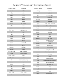 Preview of Science Vocabulary Reference Sheet