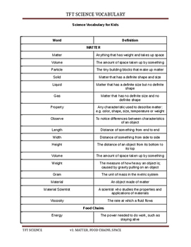 Preview of Science Vocabulary for Kids