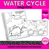 Science | Water Cycle | Diagram | Interactive Notebook | C
