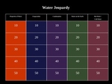 Science - Water Jeopardy