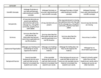 Science Webpage Project Rubric by Science Is A Click Away | TpT