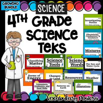 Preview of Science Word Wall Vocabulary Posters- 4th Grade TEKS