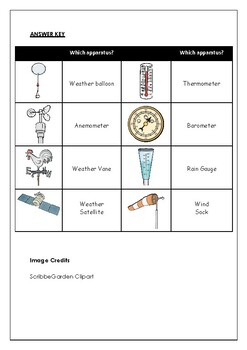 Weather Instruments: A Science/language Arts Unit for Grade Two/three [Book]