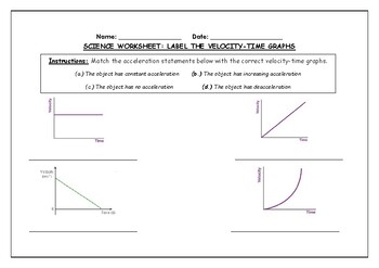 Velocity-Time Graphs Questions, Worksheets and Revision