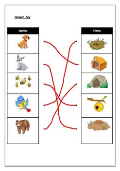 Science Worksheet: Match The Animals with Their Homes by Science Workshop