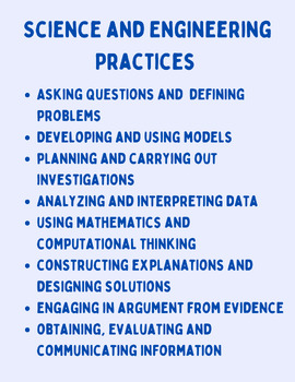 Preview of Science and Engineering Practices Poster