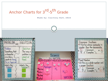 Preview of Science and Social Studies Anchor Charts