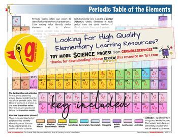 color coded periodic table activity answers