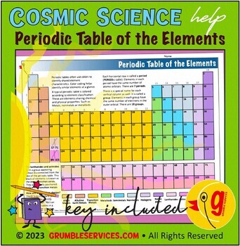 Preview of Our Universe: Periodic Table of the Elements Color Coded Classification Activity
