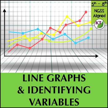 Preview of How to Identify Variables and Make a Line Graph Bundle