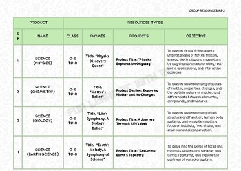 Preview of Science group resource for KS-3
