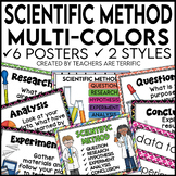 Scientific Method Posters Multi-Colors