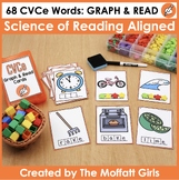 Science of Reading Aligned CVCe Graph and Read Cards