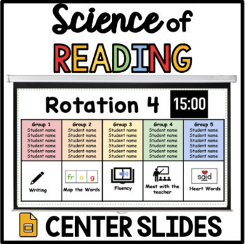 Preview of Science of Reading Centers | Heart Words | Center Rotation Slides