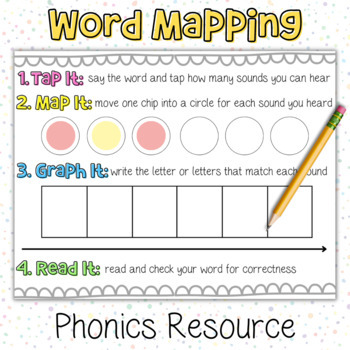 Preview of Science of Reading Elkonian Boxes/Orthographic Mapping Phonics Mat