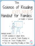 Science of Reading Handout  Explained for Parents in Engli