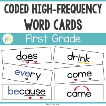Preview of High Frequency and Heart Word Cards Science of Reading