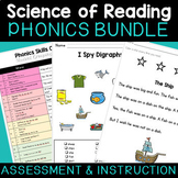 Science of Reading Small Group Phonics Lesson Plan Templat