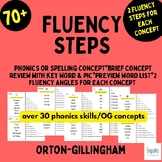 Science of Reading - Orton-Gillingham - Fluency Pyramids -