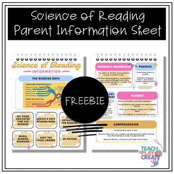 Preview of Science of Reading Overview Parent Information Sheet FREEBIE