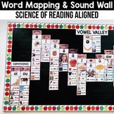 Science of Reading Phonemic Awareness Decodable Sound Wall with Mouth Pictures