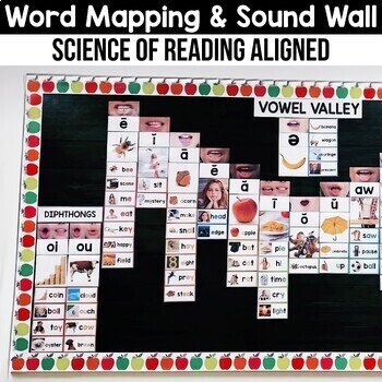 Preview of Science of Reading Centers Sound Wall with Mouth Pictures Phonics Game Word Work