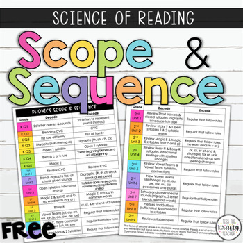 Preview of Science of Reading Phonics Scope and Sequence K-2