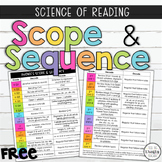 Science of Reading Phonics Scope and Sequence K-2