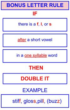 Preview of SoR Posters: Systematic Decoding & Encoding, Set 1