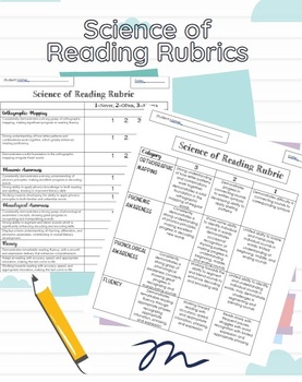 Preview of Science of Reading Rubrics