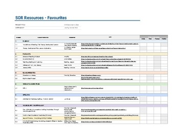 Preview of Science of Reading SOR List of Favourite Resources