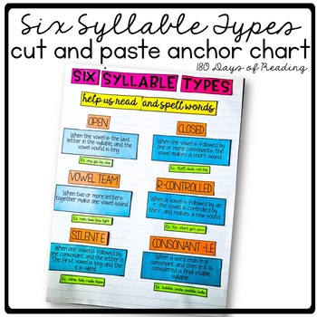 Preview of Teaching Six Syllable Types Definition Anchor Chart Poster Bulletin Boards SOR
