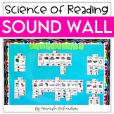 Science of Reading Sound Wall With Mouth Pictures, Cards