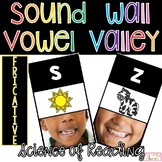 Science of Reading Sound Wall, Vowel Valley, Real Mouth Photos