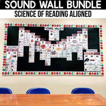 Preview of Sound Wall with Mouth Pictures Science of Reading Vowel Valley Locks Label Cards