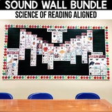 Sound Wall with Mouth Pictures Science of Reading Vowel Va