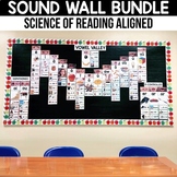 Sound Wall with Real Mouth Pictures Science of Reading Loc