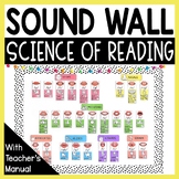 Science of Reading Sound Wall with Mouth Pictures Speech S