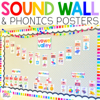 Preview of Science of Reading Sound Wall with Real Mouth Pictures and Phonics Posters