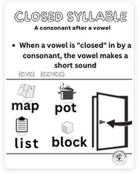 Preview of Science of Reading: OG 6 Syllable Types Poster Bundle (Black & White)