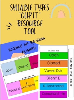Preview of Science of Reading Syllable Types "Clip It" Resource