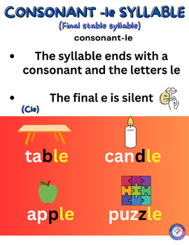 Preview of Science of Reading (OG): Syllable Types Poster: Consonant le Syllable (Color)