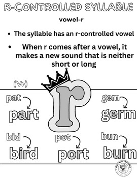 Preview of Science of Reading: Syllable Types Poster: R Controlled Syllable (Black & White)