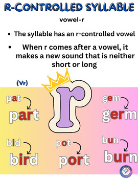 Preview of Science of Reading: Syllable Types Poster: R Controlled Syllable (Color)