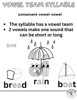 Preview of Science of Reading: Syllable Types Poster: Vowel Team Syllable (Black & White)