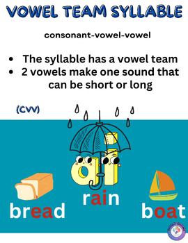 Preview of Science of Reading (OG): Syllable Types Poster: Vowel Team Syllable (Color)